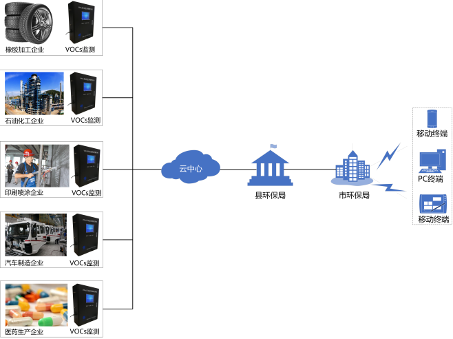 如何選購(gòu)VOCs在線監(jiān)測(cè)設(shè)備? 如何選購(gòu)VOCs在線監(jiān)測(cè)設(shè)備?